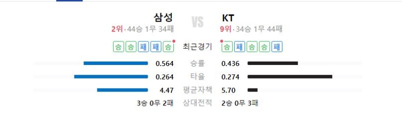 6월28일 KBO KT VS 삼성 프로야구 분석